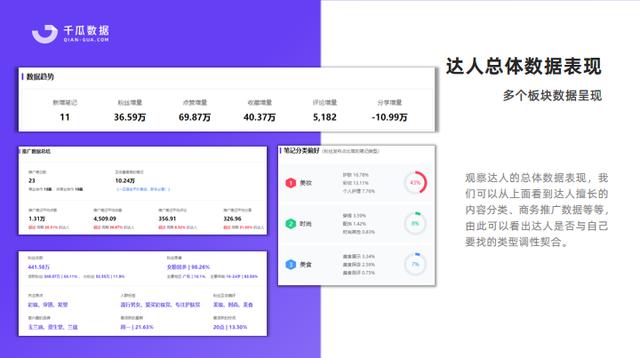 案例拆解丨小红书强种草力达人筛选，实现投放高ROI