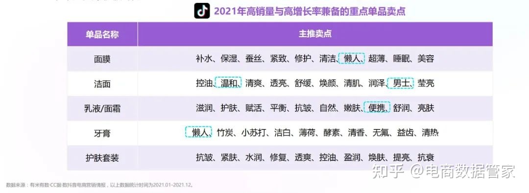 2022抖音&小红书美妆行业营销报告（上）