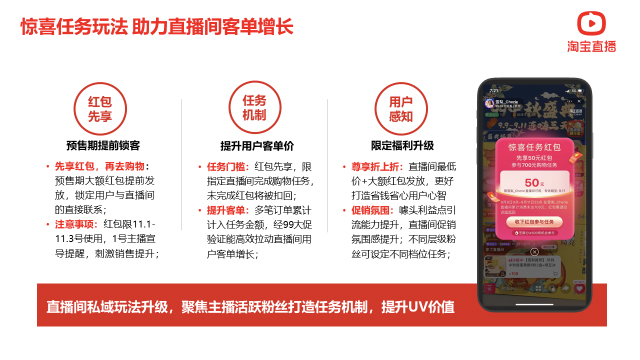 淘宝直播双12惊喜任务私域营销玩法，详情速看