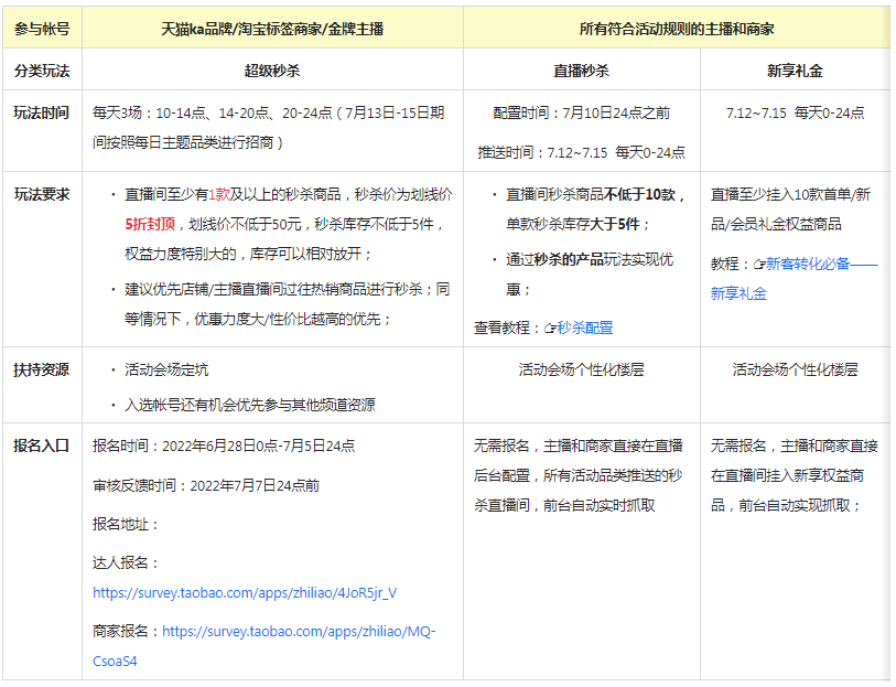 【淘宝直播】7月狂暑季活动招商规则 【淘宝直播】7月狂暑季活动招商规则