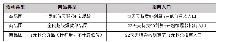 2022年天天特卖99划算节大促招商来袭！