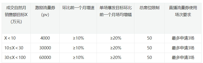 淘宝直播7月-9月新领航流量政策