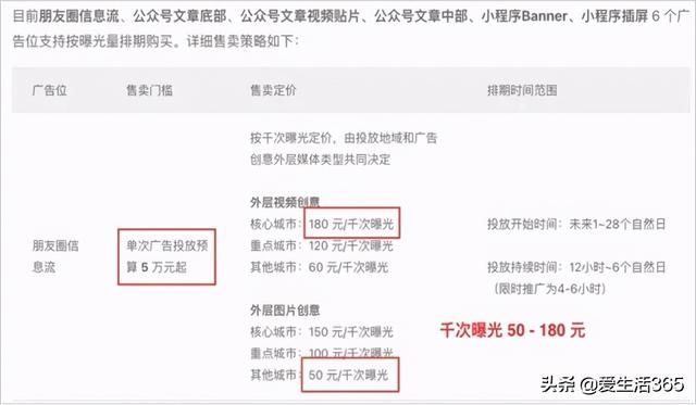 视频号推广上线，如何通过朋友圈广告涨粉