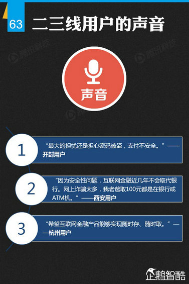 纯干货：七大领域 最牛的二三线城市互联网跨界调查！
