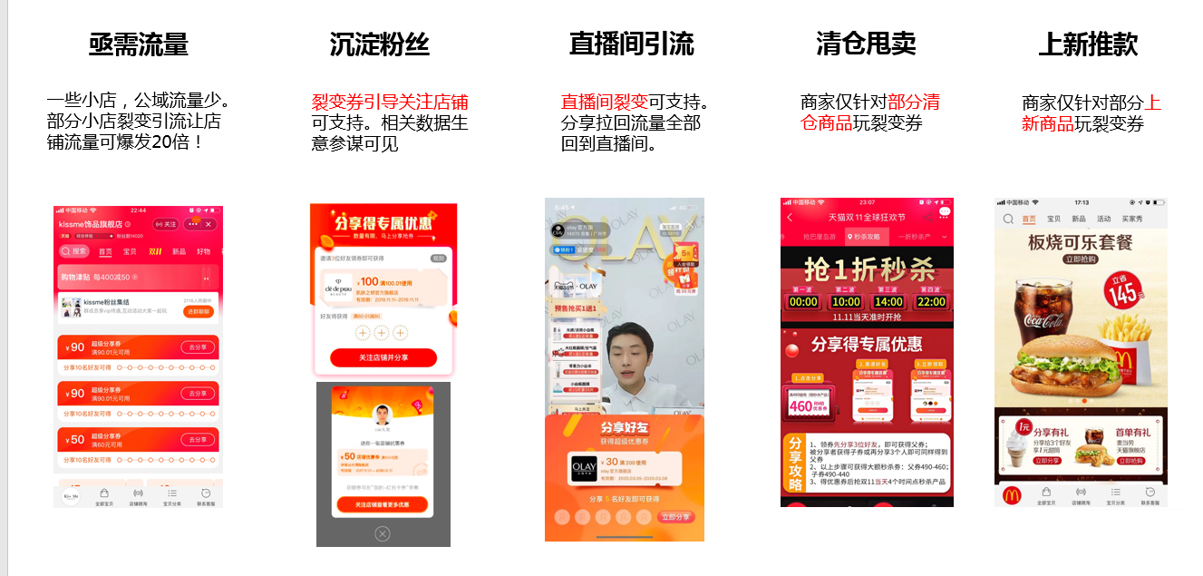 淘宝裂变券是什么？有哪些玩法？