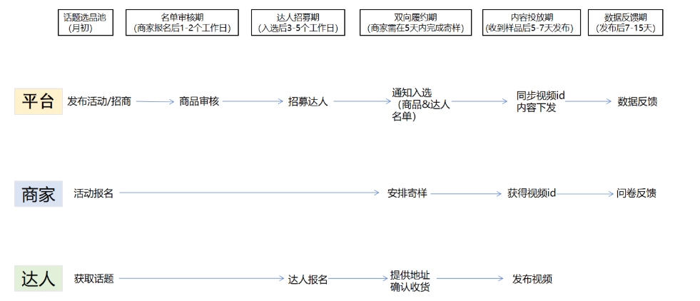 点淘【好物体验】短视频招募开启！