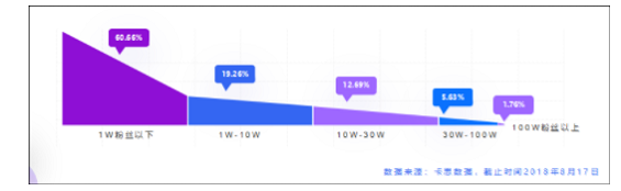 抖音企业号最全实用攻略