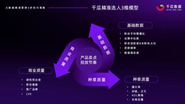 千瓜年度合集｜10+小红书KOL投放模型、内容营销方法论