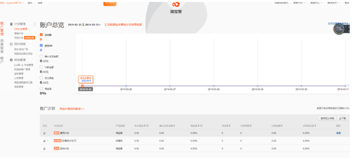 学会这招，淘宝新品也可以快速有销量！