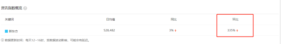 抖音、快手、视频号，谁是618最火“大卖场”？