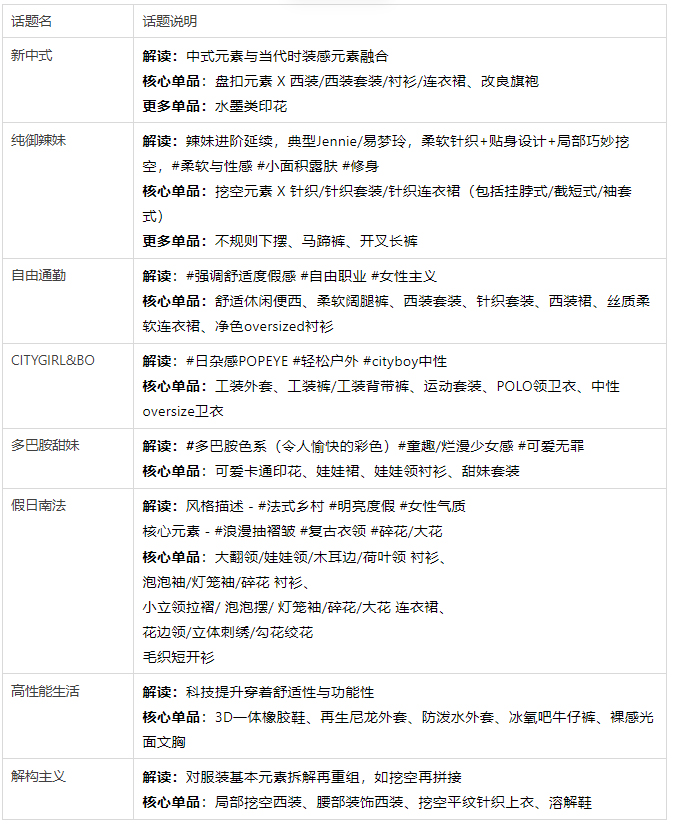 2022淘宝新势力周短视频玩法介绍