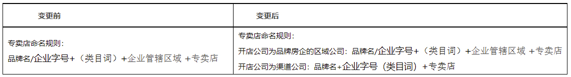 天猫生活娱乐类目规则变更，3月23日生效！