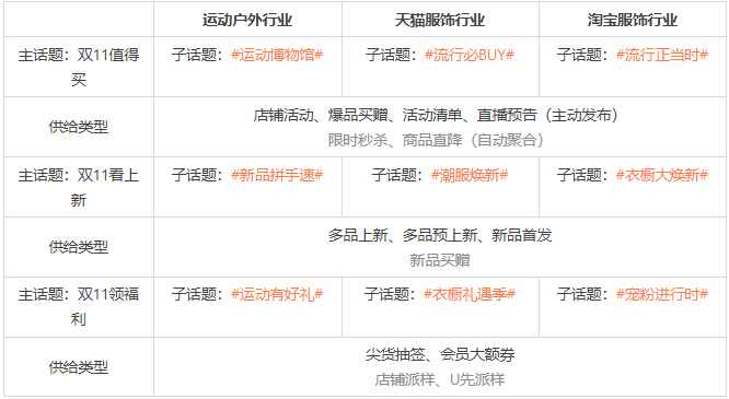 淘宝订阅双11大服饰玩法攻略速览！