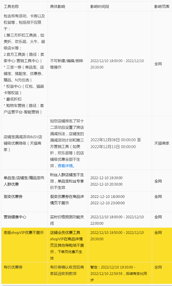 关于2022年淘宝双12大促商家营销工具限制说明与优惠叠加规则