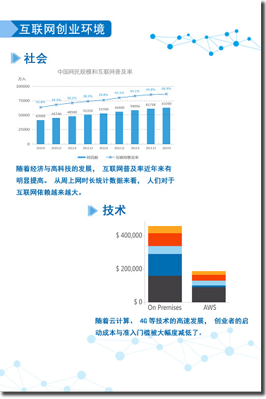 开放平台白皮书:揭秘移动互联网创业路径