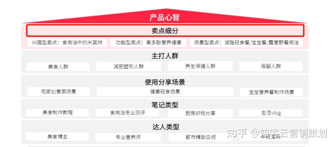 如何用定位理论做小红书推广投放？| 飞鹤、奶糖派成功的秘密 … …