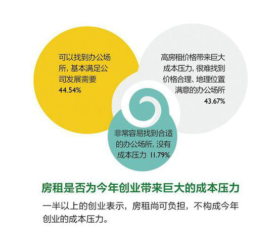 2014创业者年度报告：十个方面让你了解创业者的思维