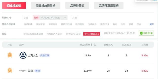 品牌研究 l 小红书种草内容如何出圈