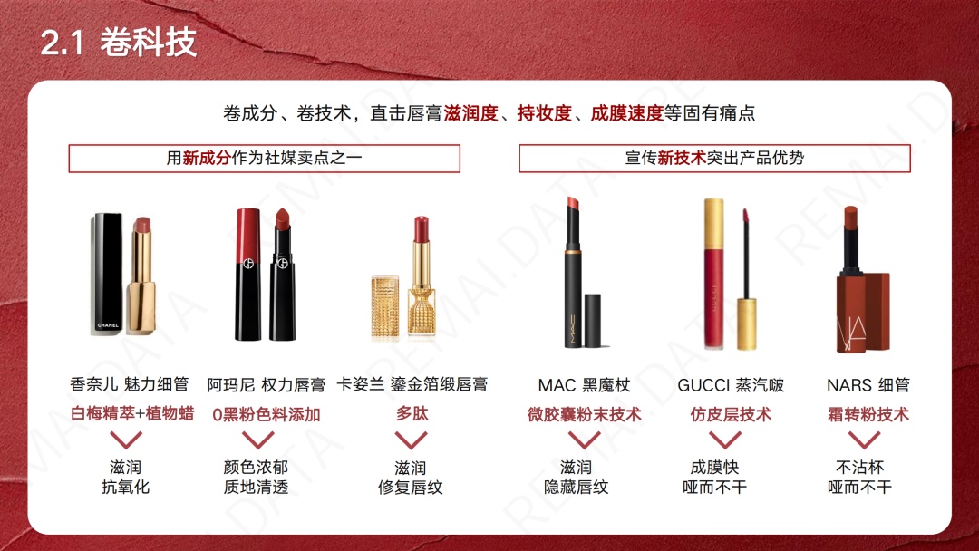 【小红书运营】营销报告 | 2023小红书口红新品趋势洞察, 扒 … …