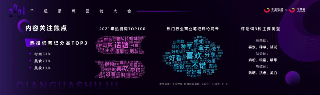 小红书内容营销3.0趋势拆解+新锐品牌增长案例