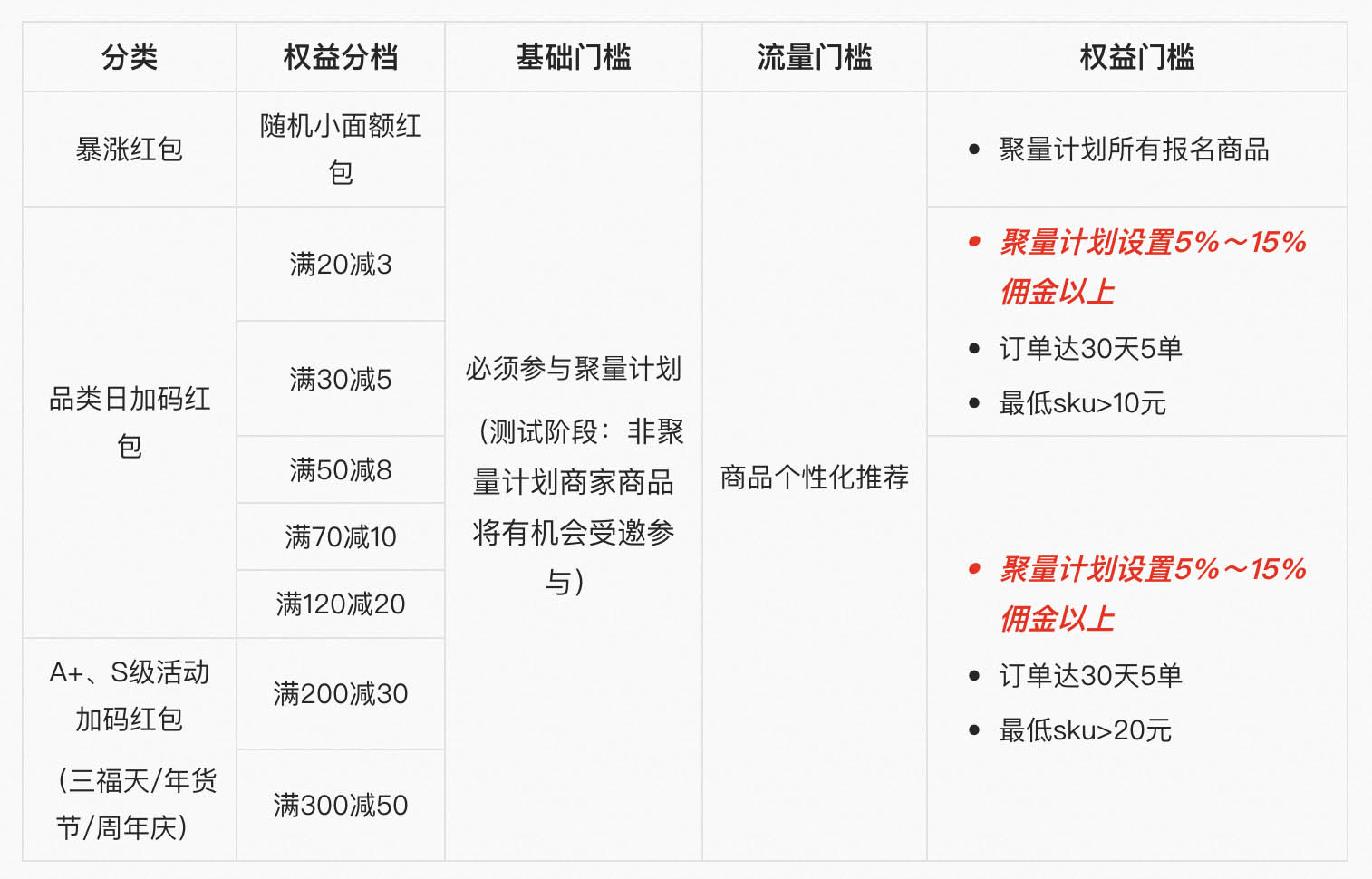 淘特聚量计划是什么?有哪些玩法？