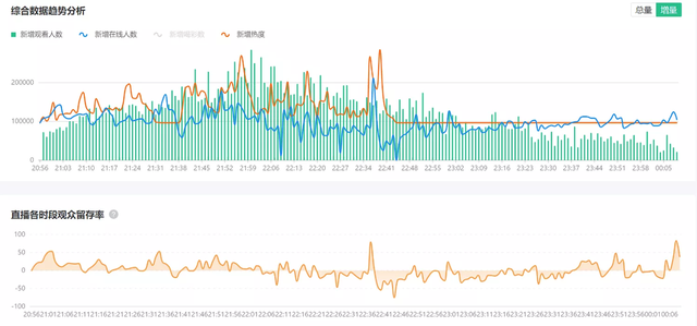 2700万人观看西城男孩直播，视频号会成为音乐宣推和变现的新阵地吗？