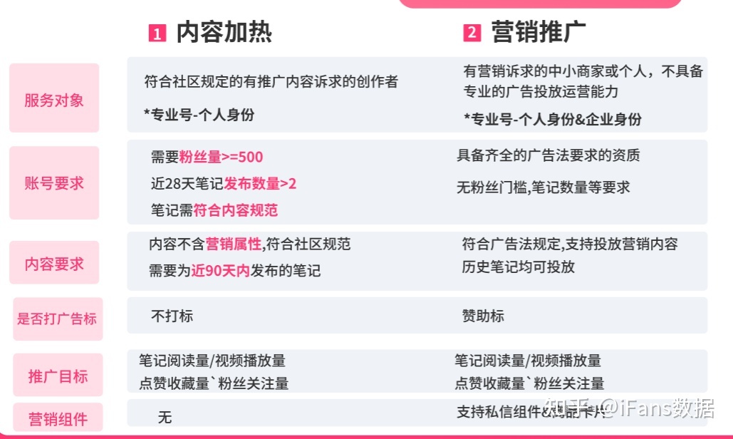 品牌如何入局小红书营销？一图看懂小红书营销生态
