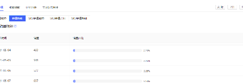 秋刀鱼工具箱怎么精准淘词？方法是啥？