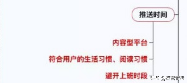 小红书运营策略（知识地图）分享