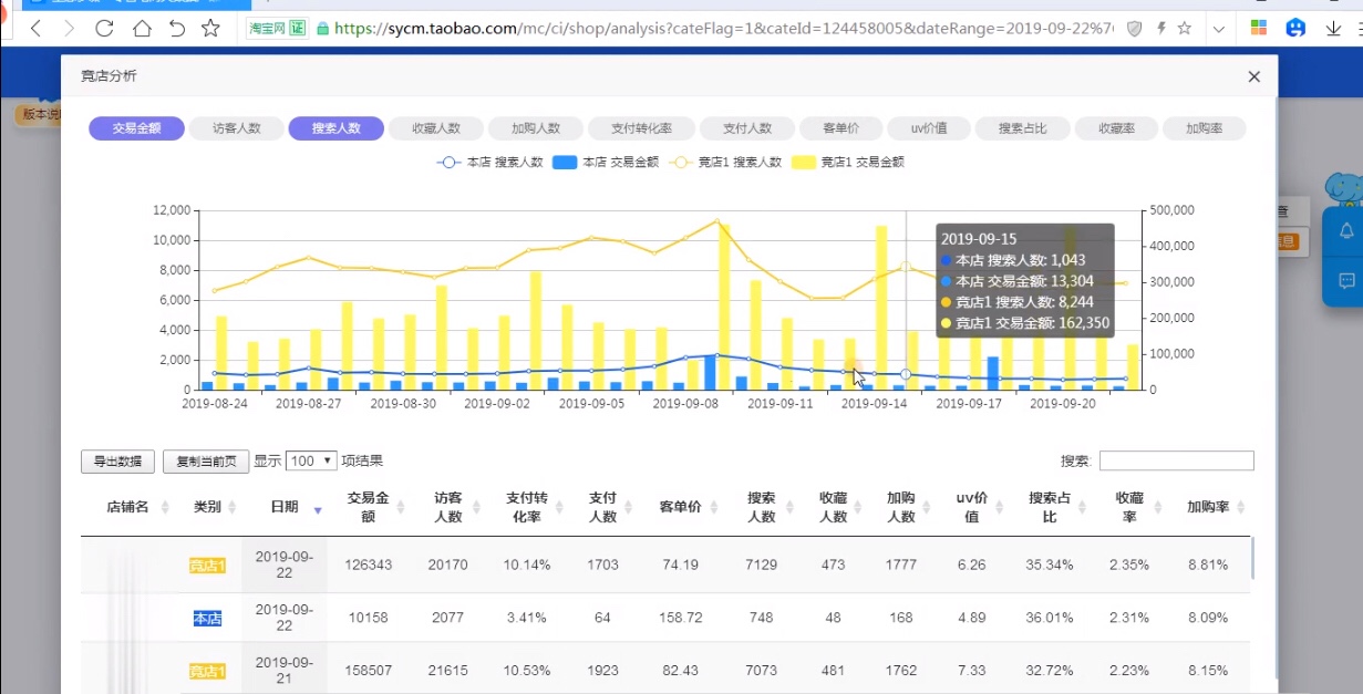 淘宝资深运营优化店铺用的就是这几招! 淘宝资深运营优化店铺用的就是这几招!