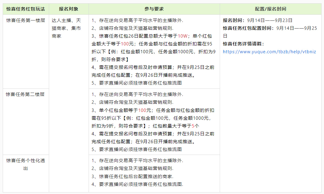 9月26日淘宝直播王者挑战赛活动来袭，来看招商规则