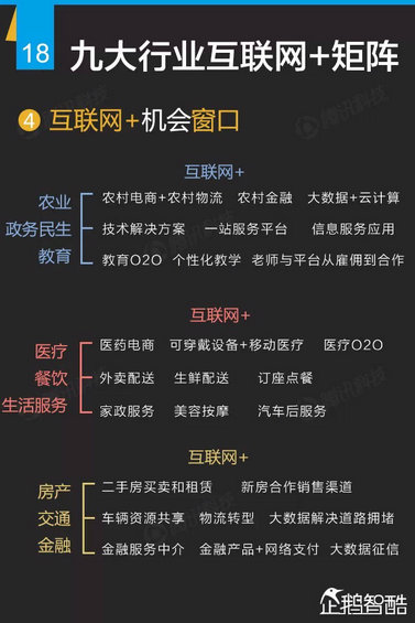 互联网+深度报告：解读九大行业“新红利”