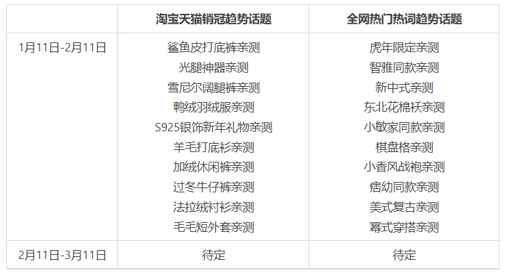 淘宝逛逛推出了穿搭亲测长线活动-爆款侦探团，来看详情