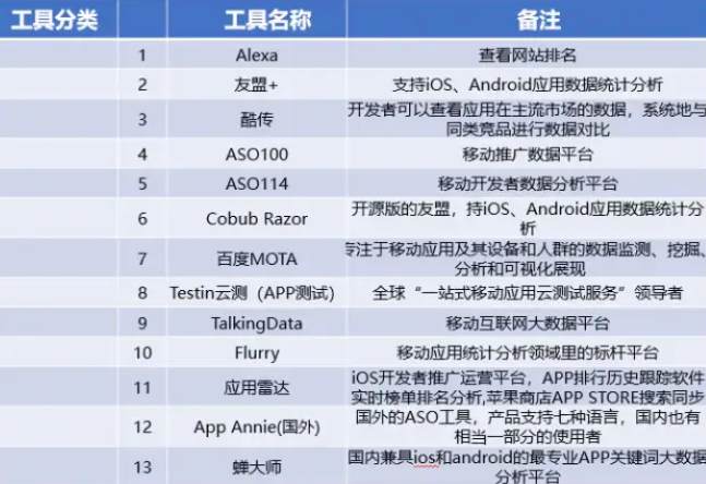 互联网大厂常用运营工具盘点