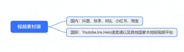 tiktok短视频这个平台是如何赚钱的？