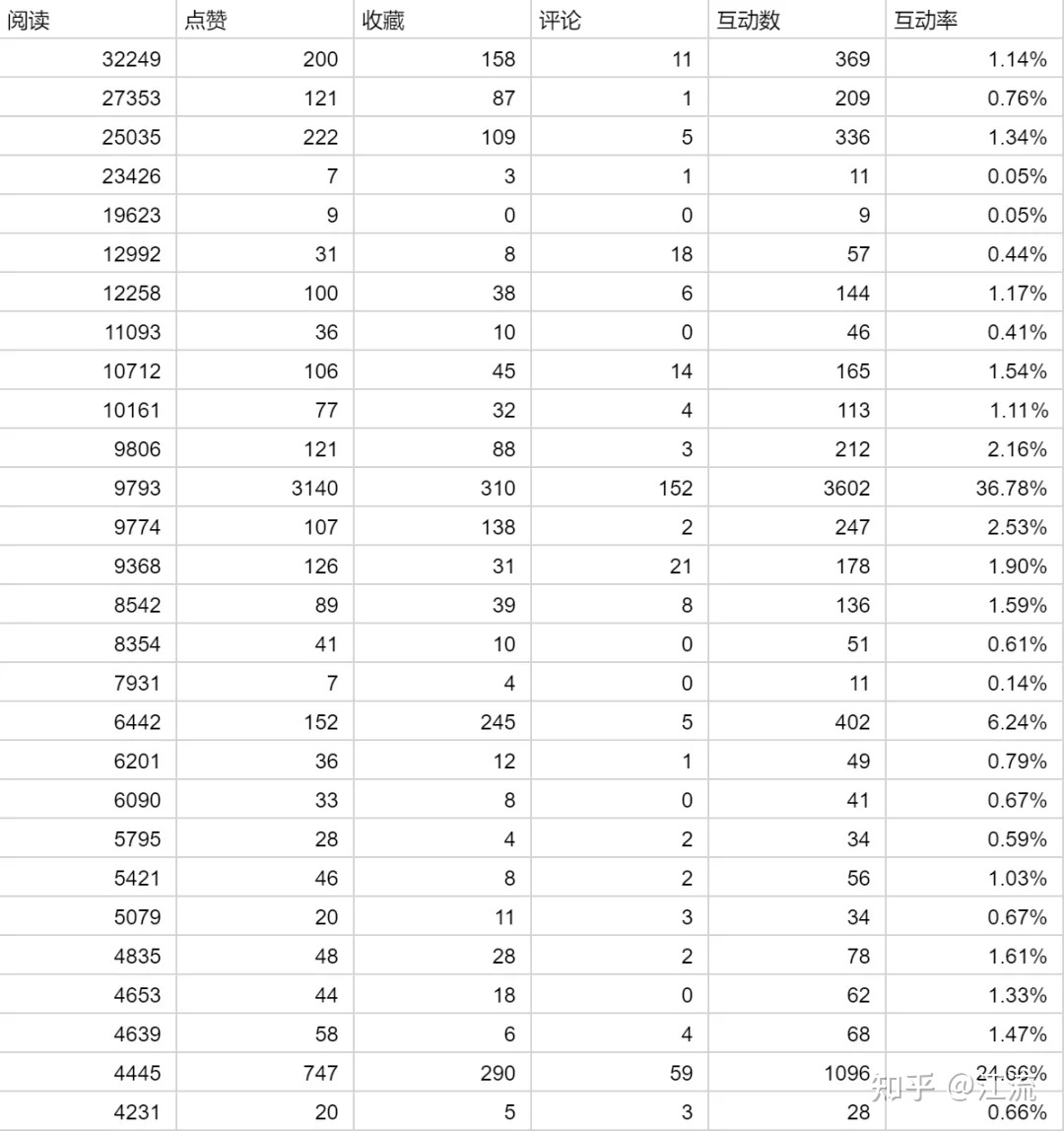 小红书的内容营销攻略-经验总结帖
