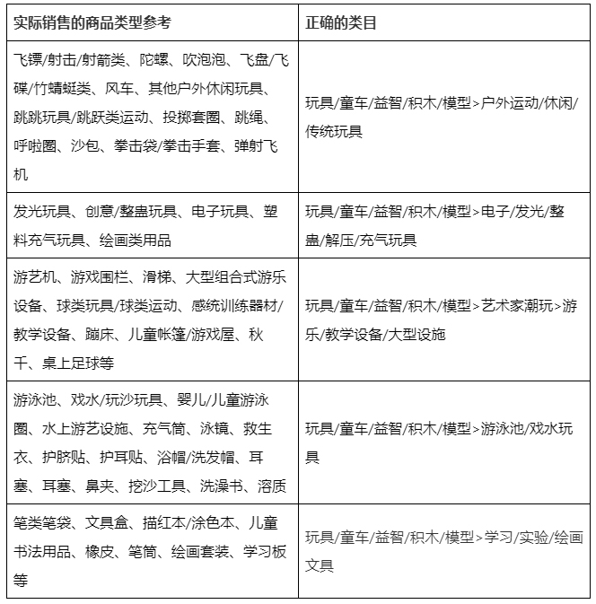淘宝天猫玩具/童车/益智/积木/模型行业类目商家怎么发布？