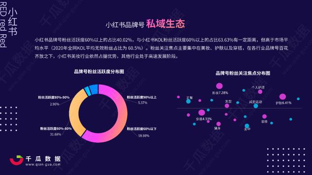 2022Q1小红书品牌自运营&店播营销报告