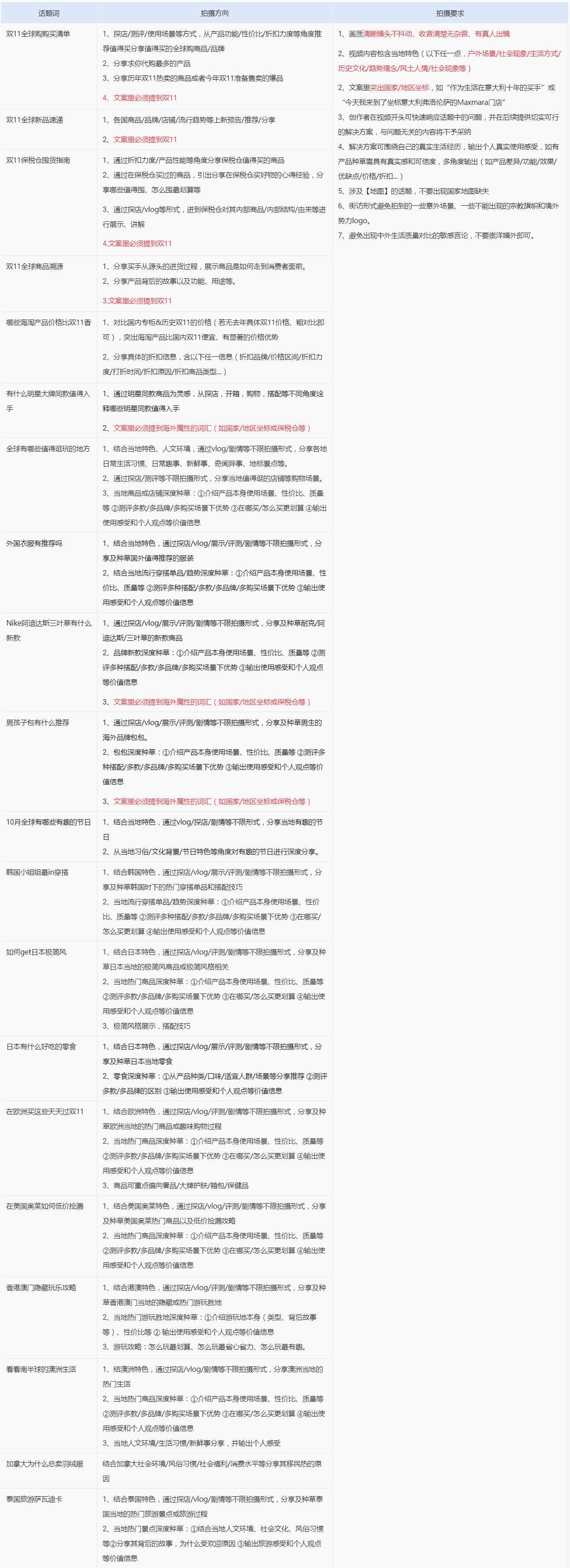 点淘APP X全球购 双11定向约稿活动火热开启!
