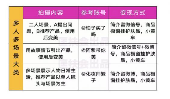 抖音美妆短视频拍法大全，一口气掏空抖音，舒服了！