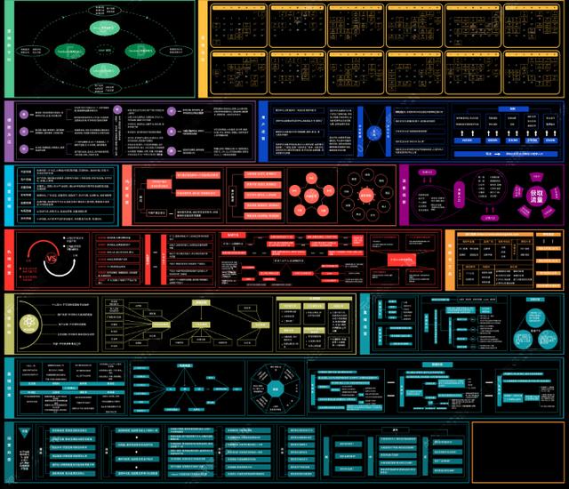 《2022年视频号营销运营知识地图》高清原图分享