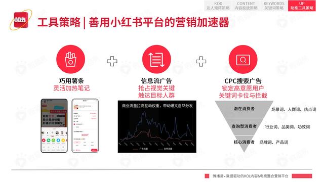 2022年小红书平台营销投放趋势报告，微播易，完整版91页
