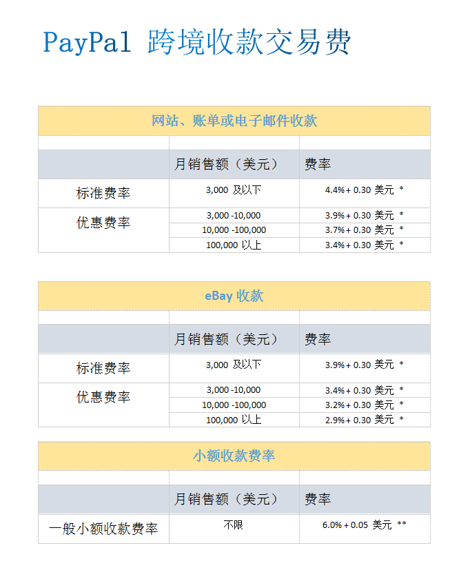 请查收你的PayPal实用手册 请查收你的PayPal实用手册
