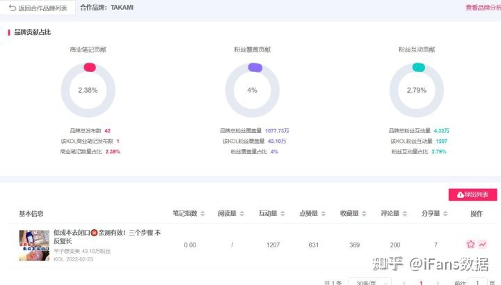 品牌如何入局小红书营销？一图看懂小红书营销生态
