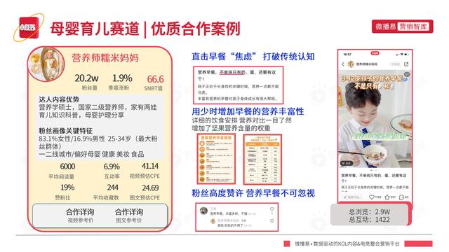 2022年小红书平台营销投放趋势报告，微播易，完整版91页