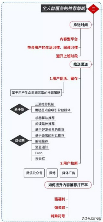 小红书爆红背后可复制的内容运营策略 （知识干货）