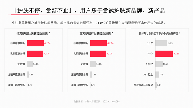 小红书系列人群洞察报告全网首发，剖析内容种草“密码”
