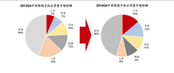 强烈推荐:史上对互联网+理解最深入的文章(建议细读) 强烈推荐:史上对互联网+理解最深入的文章(建议细读)