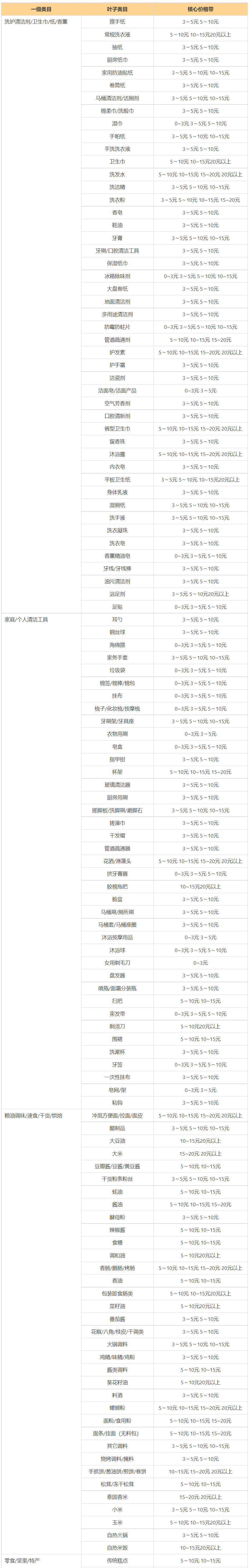 淘特新人首月场招商规则说明