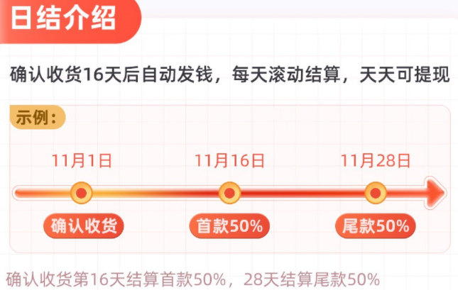 淘宝联盟升级佣金结算能力，推出日结服务